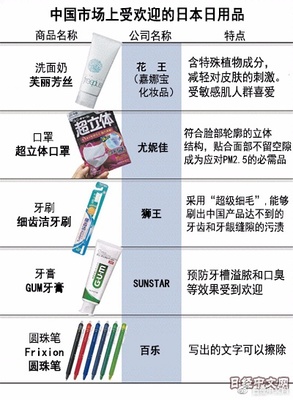 日本日用品摩拳擦掌瞄準中國&ldquo;雙十一&rdquo;