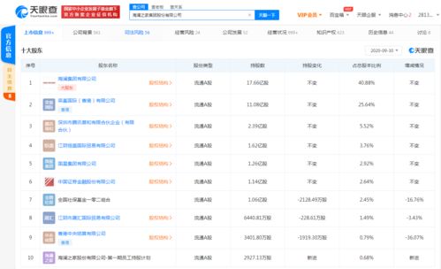 海瀾之家關聯公司拓展經營范圍，新增化妝品與成人用品零售業務